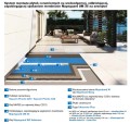Mapei Mapeguard UM 35 30mb -mata - hydroizolacja i kompensacja